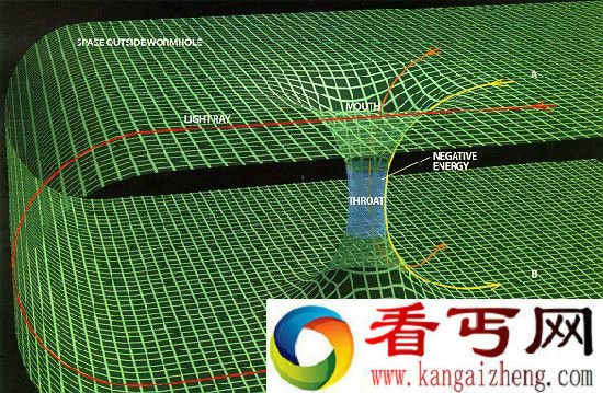 蓝血人种已掌握时间漏洞 穿越时空回到未来