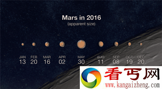 火星十大奇闻盘点 不间看到火星大小不同