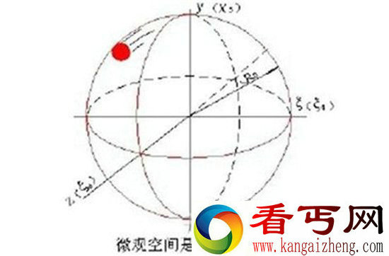 宇宙最高形态曝光揭诡异的十维空间