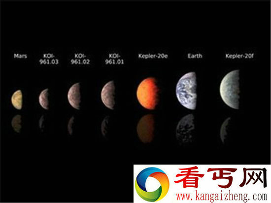 银河系有多少恒星 银河系中最大的行星