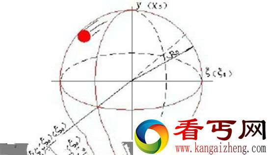 宇宙诡异的十维空间大盘点 宇宙最高形态
