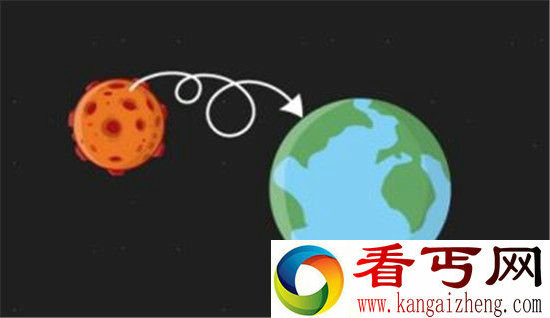 去火星有这么难么?地球到火星的三条路线