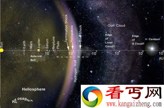 太阳系的外边缘 发现“塞丁泉”彗星