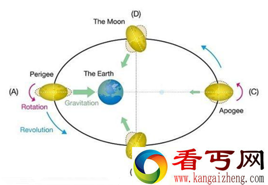 月球未解之谜!至今无法解的谜团 暗示月球身世不简单