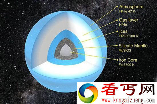 科学家发现第九大行星温度达零下200多℃
