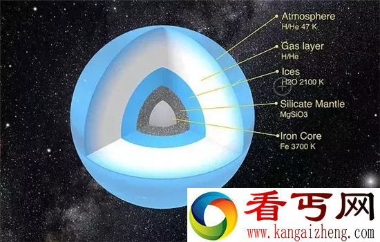 第九大行星最新发现 温度竟达到零下200度
