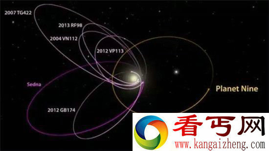 第九大行星最新发现 温度竟达到零下200度