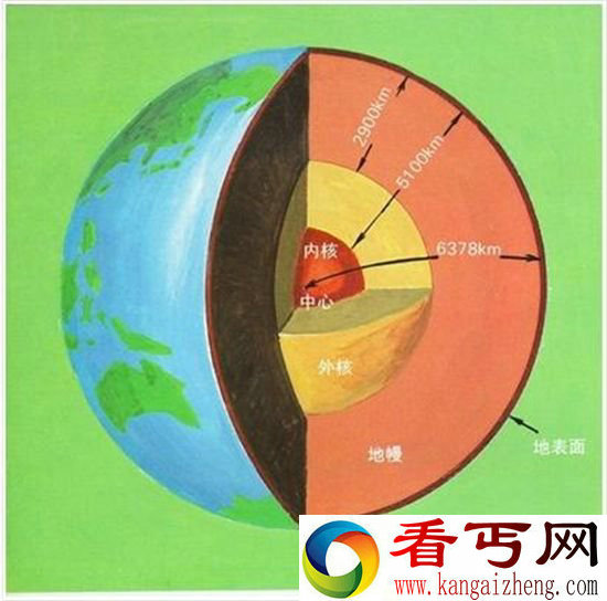 地球核心是什么? 温度竟达到太阳表面温度!