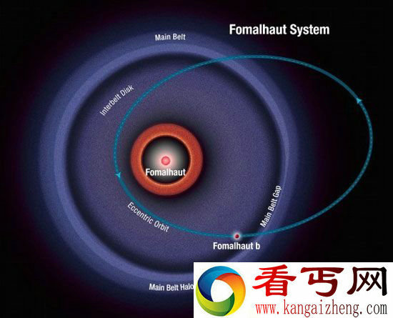 僵尸行星将导致北落师门碰撞 最恐怖僵尸行星