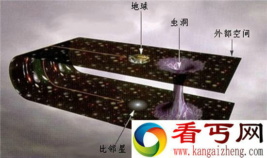 黑洞即是虫洞?可能是通向平行宇宙的入口