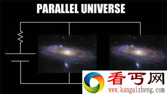 平行宇宙是否真的存在?美科学家发现惊人证据