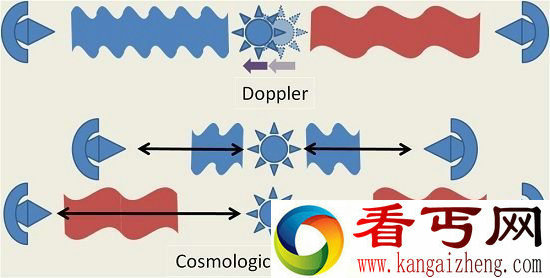 比科幻电影还奇特的科学 超越光速的空间旅行