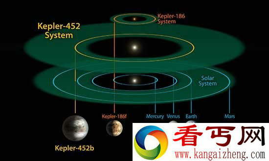 NASA”超级地球“开普勒452b 你不知道的秘密