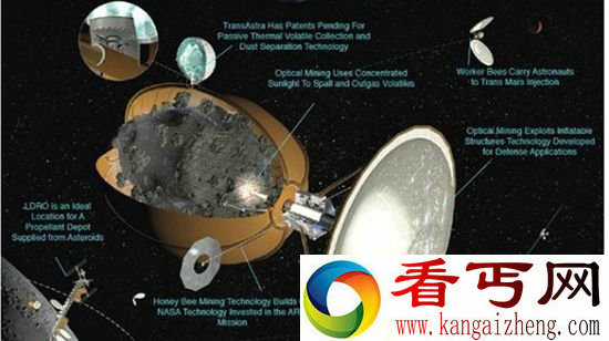 太阳能聚焦加热 小行星可获水资源