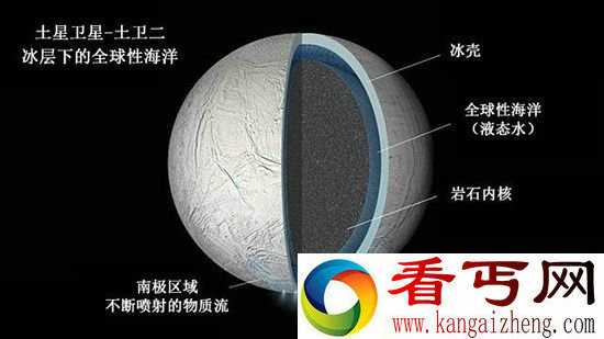 卡西尼号证实土卫二存全球性海洋