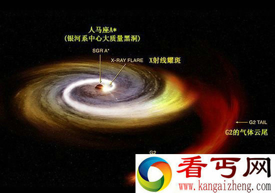 浩瀚宇宙银河系中心 黑洞的活动正在增强