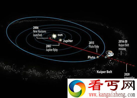新视野号扫过冥王星 对冥王星认识加深
