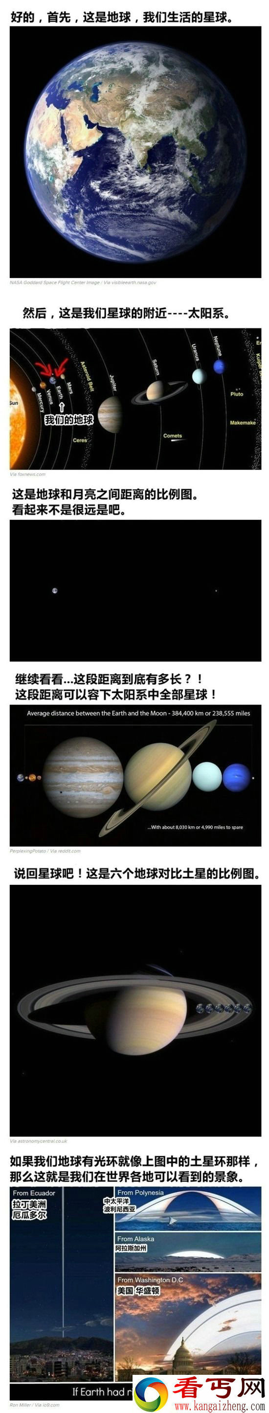 宇宙有多大？残酷对比图告诉你人类有多渺小