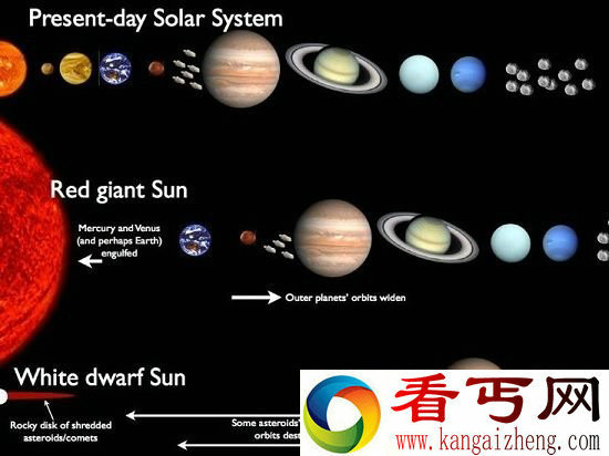 地球未来的命运如何 或被太阳吞没或被烤干