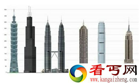 世界上最高的建筑!纽约 摩天大楼