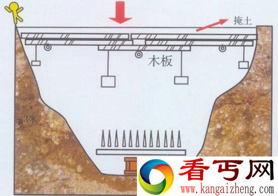 古代陵墓八大险恶机关 墓主与盗墓贼的对决