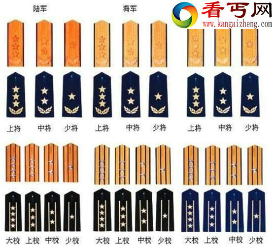 上将是什么级别军队最高军衔