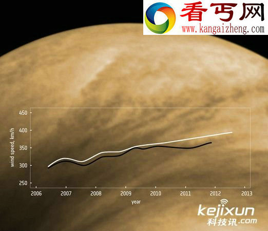 金星超自转大气成未解之谜