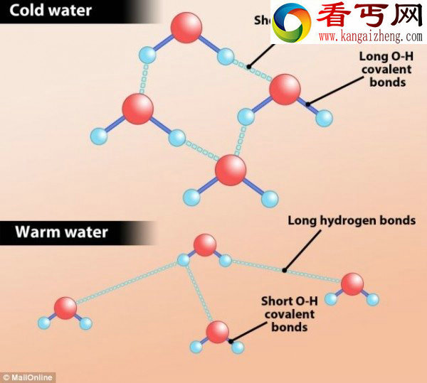 科学家解开热水更容易结冰之谜
