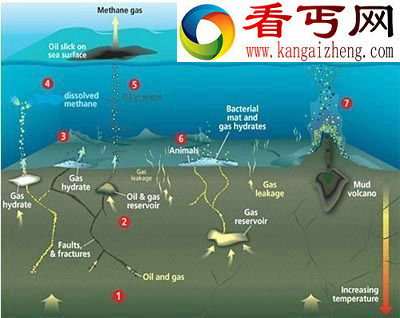 细数超级灾难 足以毁灭人类