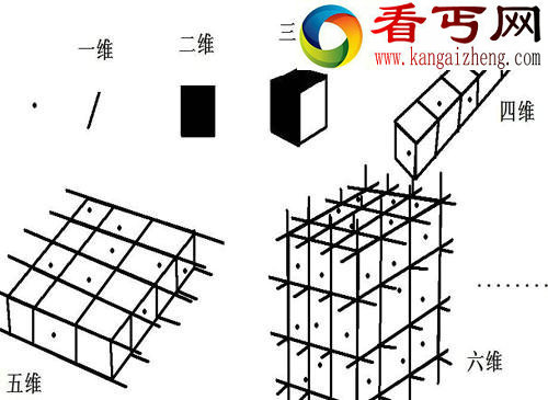 时空超弦理论