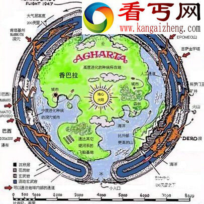地球内部是空心，安第斯山脉千里地下长廊