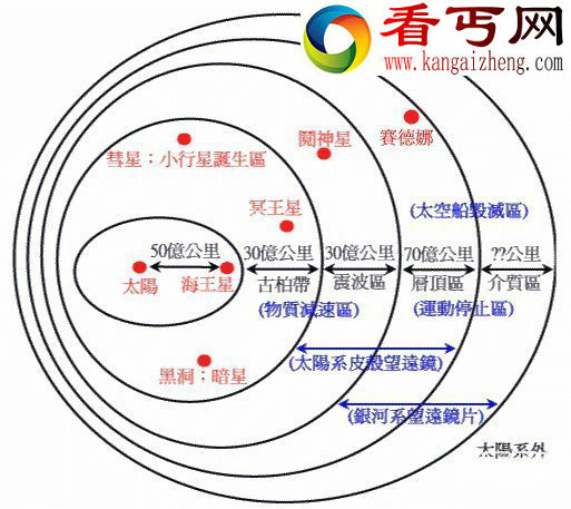 人类被外星人流放囚禁在地球