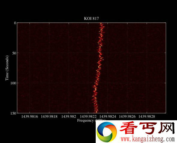 收到一个疑似外星人信号:分析确认来自地球