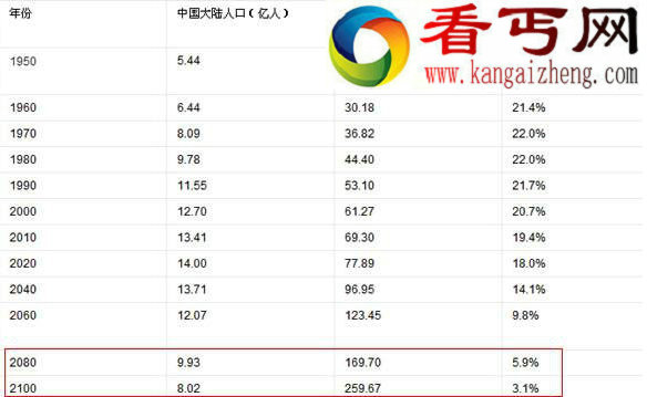 中国人口最多的省份，广东省为人口唯一过亿省份(1.04亿)