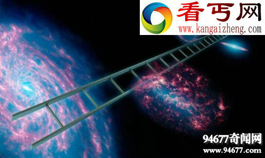 第六宇宙速度有多快，可以飞离地球(比光速还快)