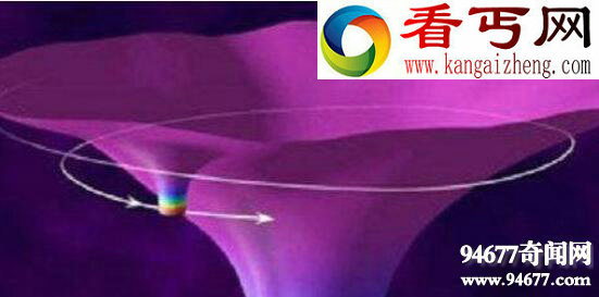 自然界最完美的物体之一,带有角质量的克尔黑洞