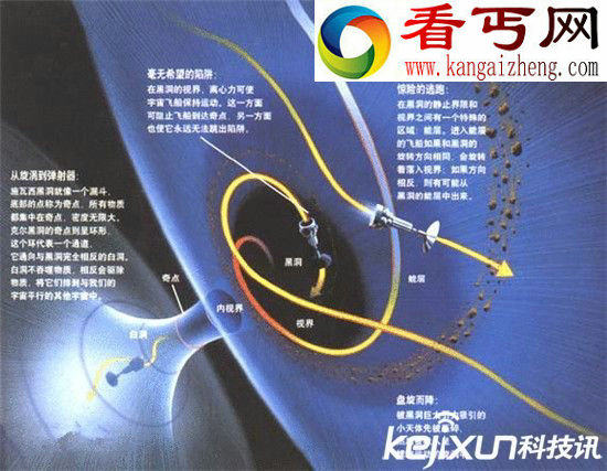 爱因斯坦预言白洞与黑洞相反 可以穿越时空