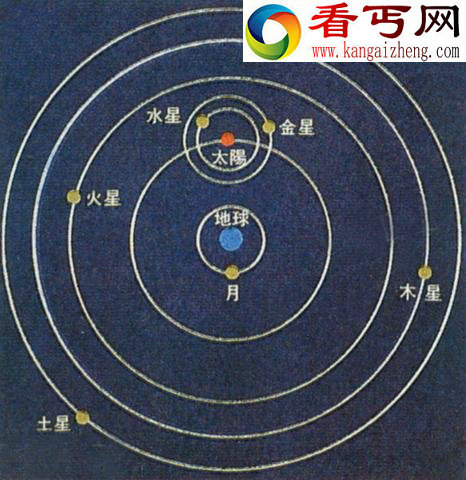 白天的太空为什么比晚上亮简单问题400年才解决