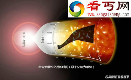 时空是一种流体？关于宇宙的十个离奇理论