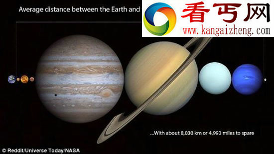 地月间可塞进所有行星尚有空余 木星将吞噬一切
