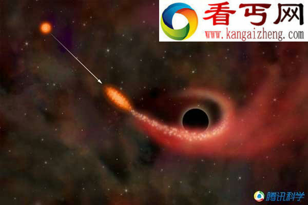 天体物理学家发现黑洞“吃掉”恒星的证据