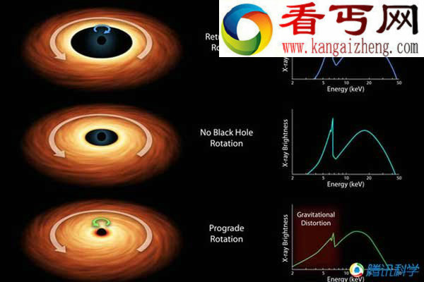天体物理学家发现黑洞“吃掉”恒星的证据