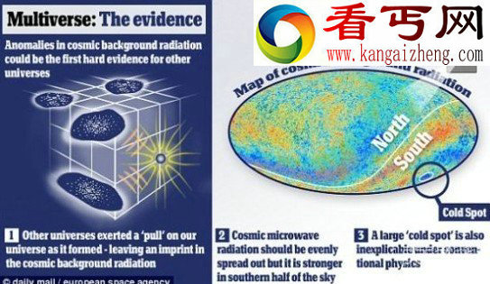 多重宇宙“证据”被发现