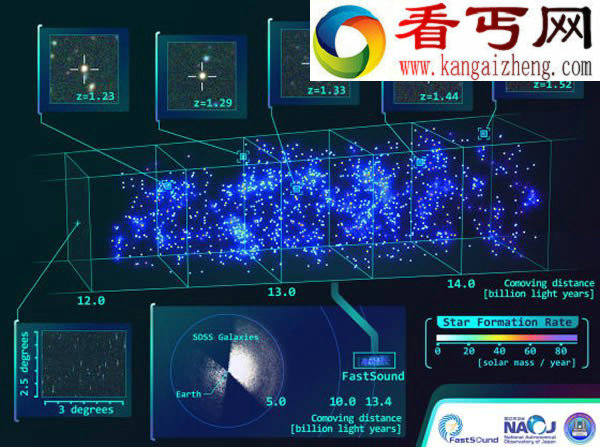 科学家绘3D宇宙图验证爱因斯坦相对论