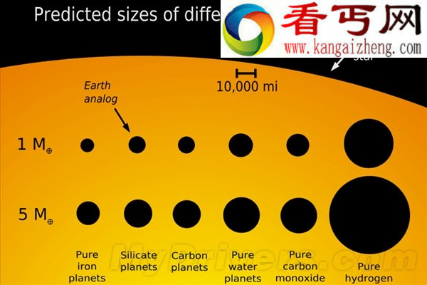 有833颗行星可替代地球的可居住
