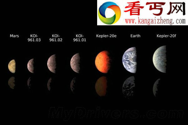 有833颗行星可替代地球的可居住
