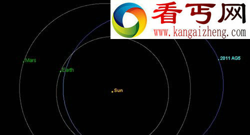 28年后巨型小行星将＂悄然＂与地球擦肩/图