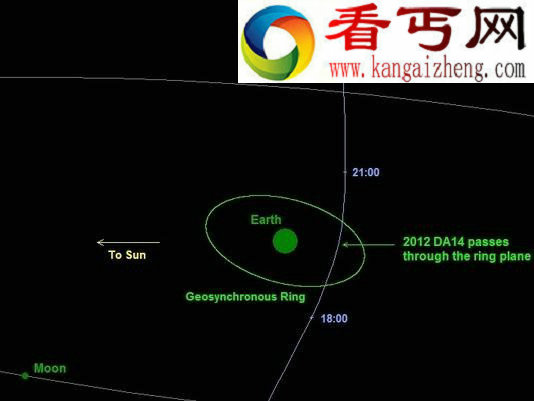 恐怖的不速之客13万吨小行星2月飞掠地球