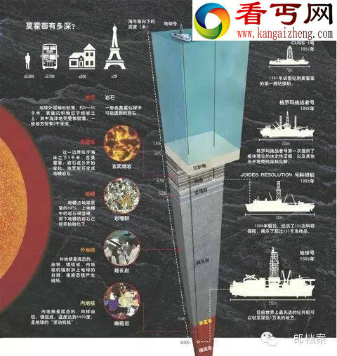 地心世界，神秘隧道通向地心世界