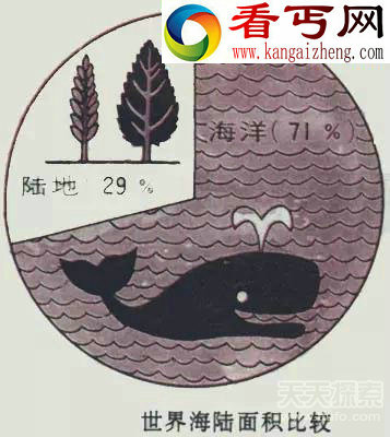 地球那些骇人真相第一个测出地球质量的人是谁